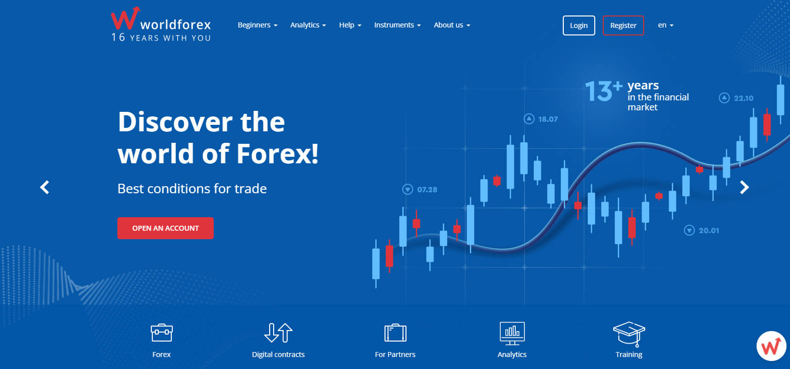 World Forex website screenshot